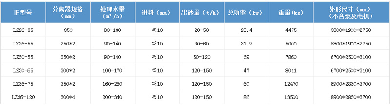 技術(shù)參數(shù)