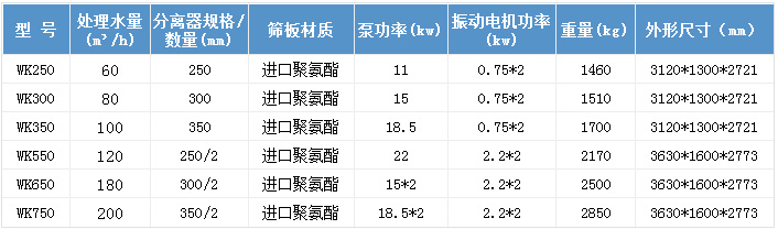 技術參數(shù)