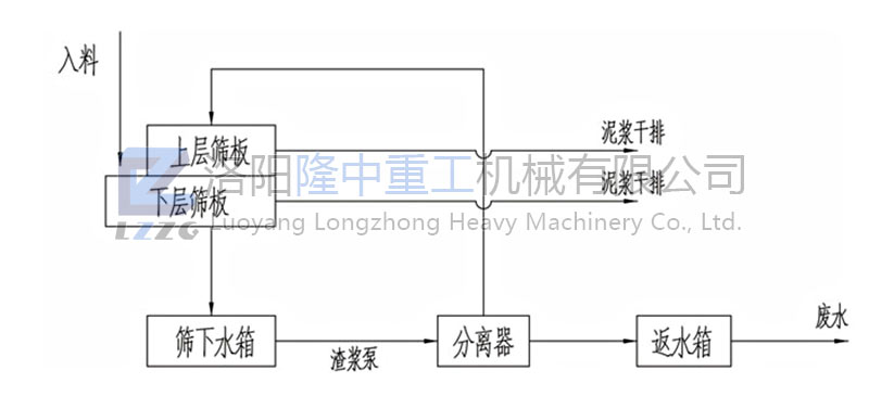 泥漿處理設備