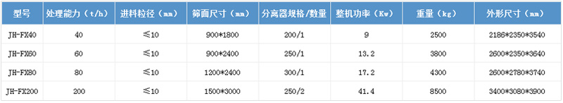 技術參數(shù)