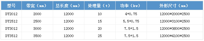 帶式壓濾機(jī)參數(shù)