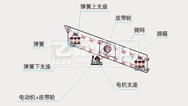 圓振動(dòng)篩結(jié)構(gòu)圖