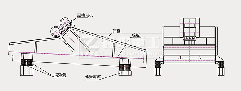 振動(dòng)脫水篩結(jié)構(gòu)