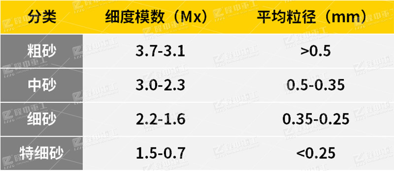 機制砂規(guī)格