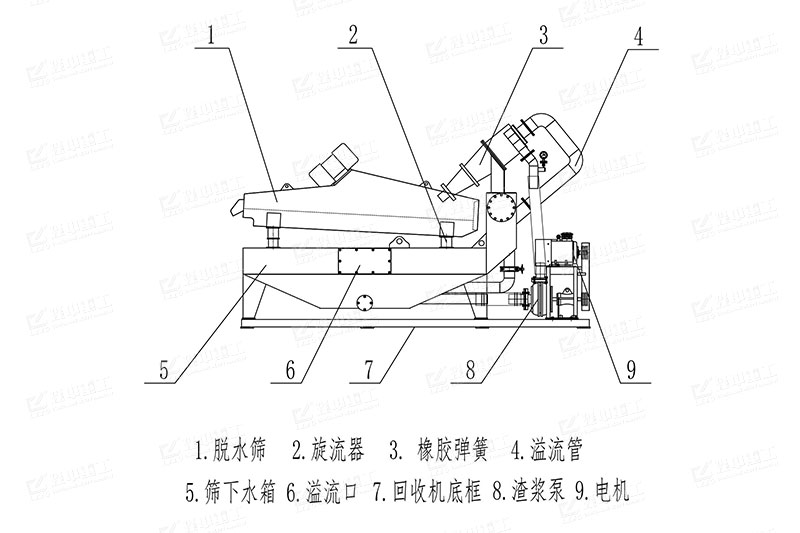 細砂回收機